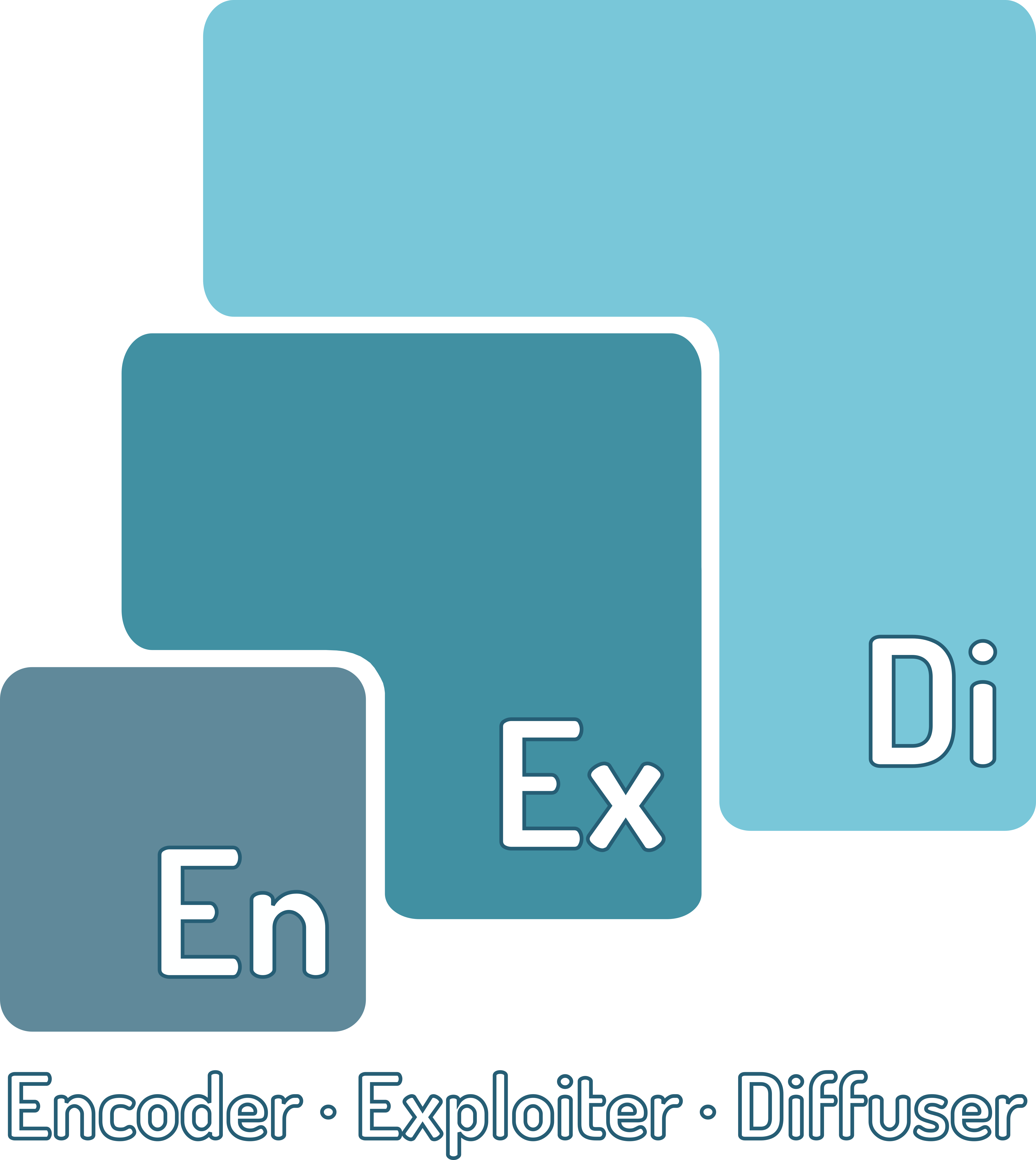 EnExDi logo